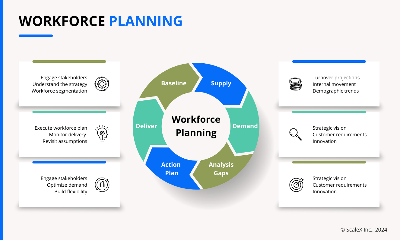 A Blueprint For Workforce Transformation Xpertlearning - Space Arts - Creative Ultra HD Collection